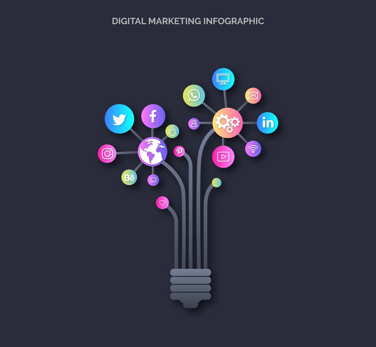 Marketing Approach